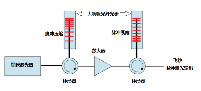 色散.png